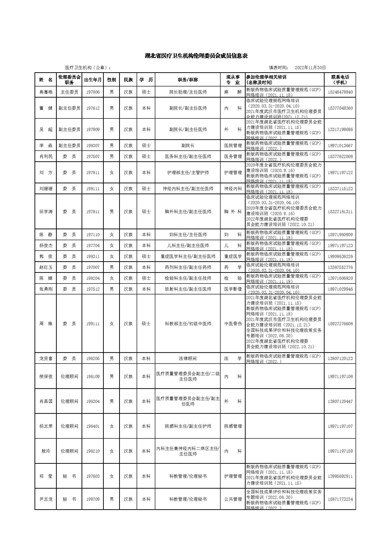 2022备案-07-武汉市蔡甸区人民医院（华中科技大学协和江北医院）伦理委员会成员明细表-2022