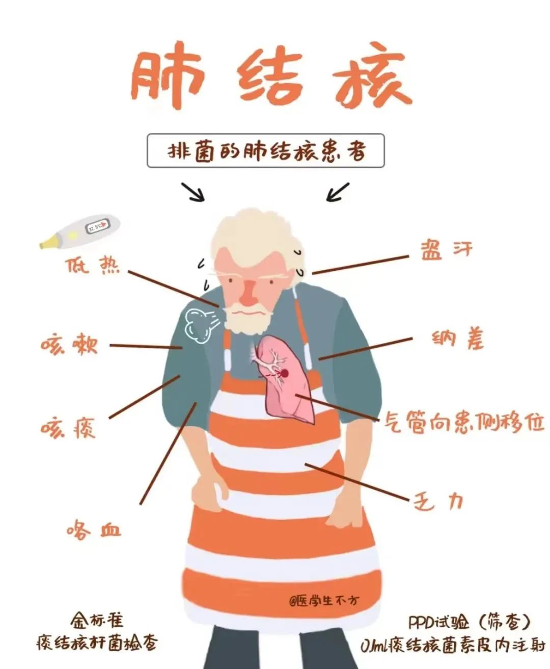 大人小孩都中招，风寒咳嗽了应该怎么办？和匠中医有妙招_橘子