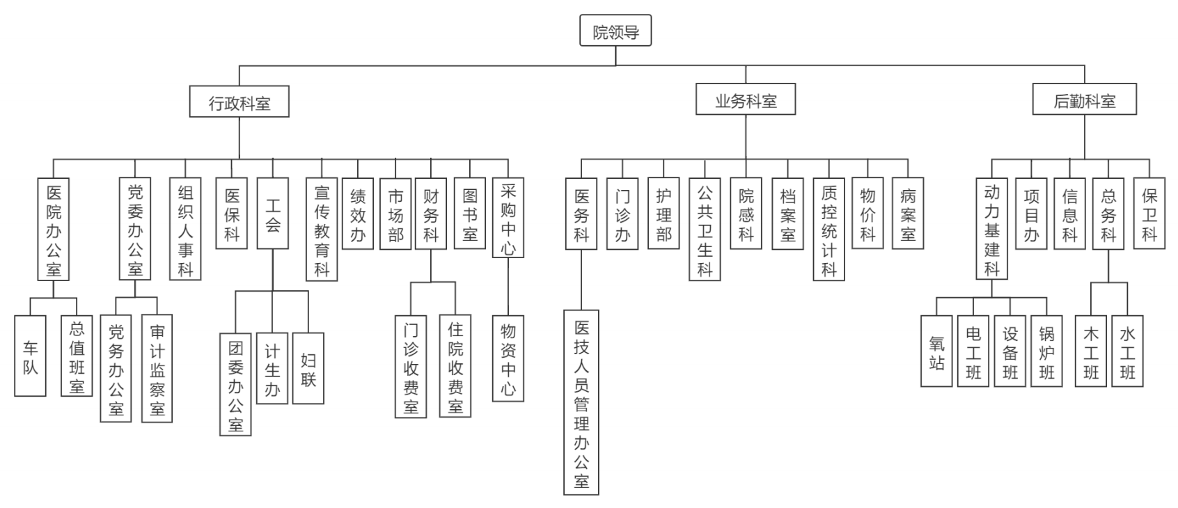 结构2