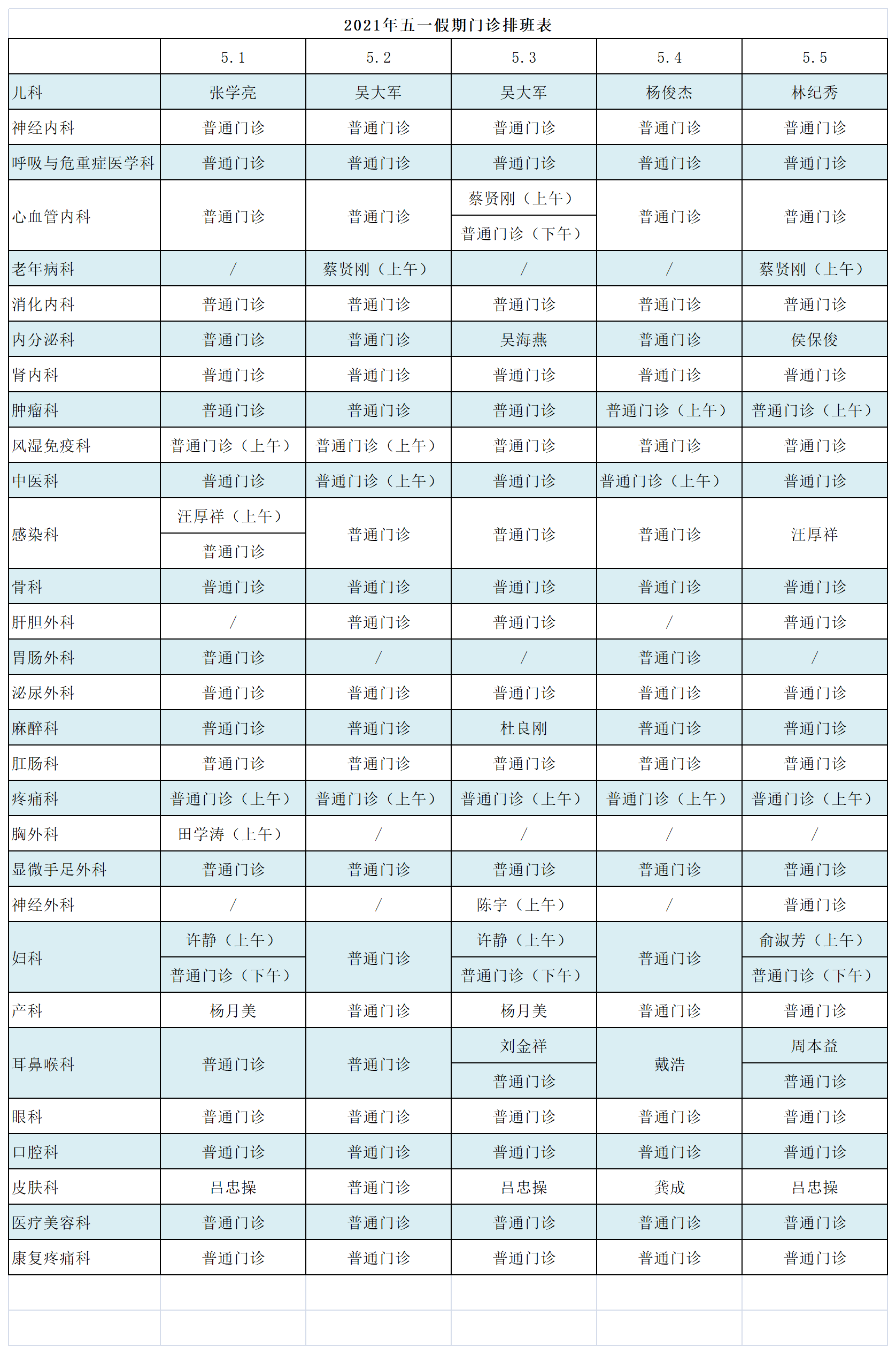 5.1门诊