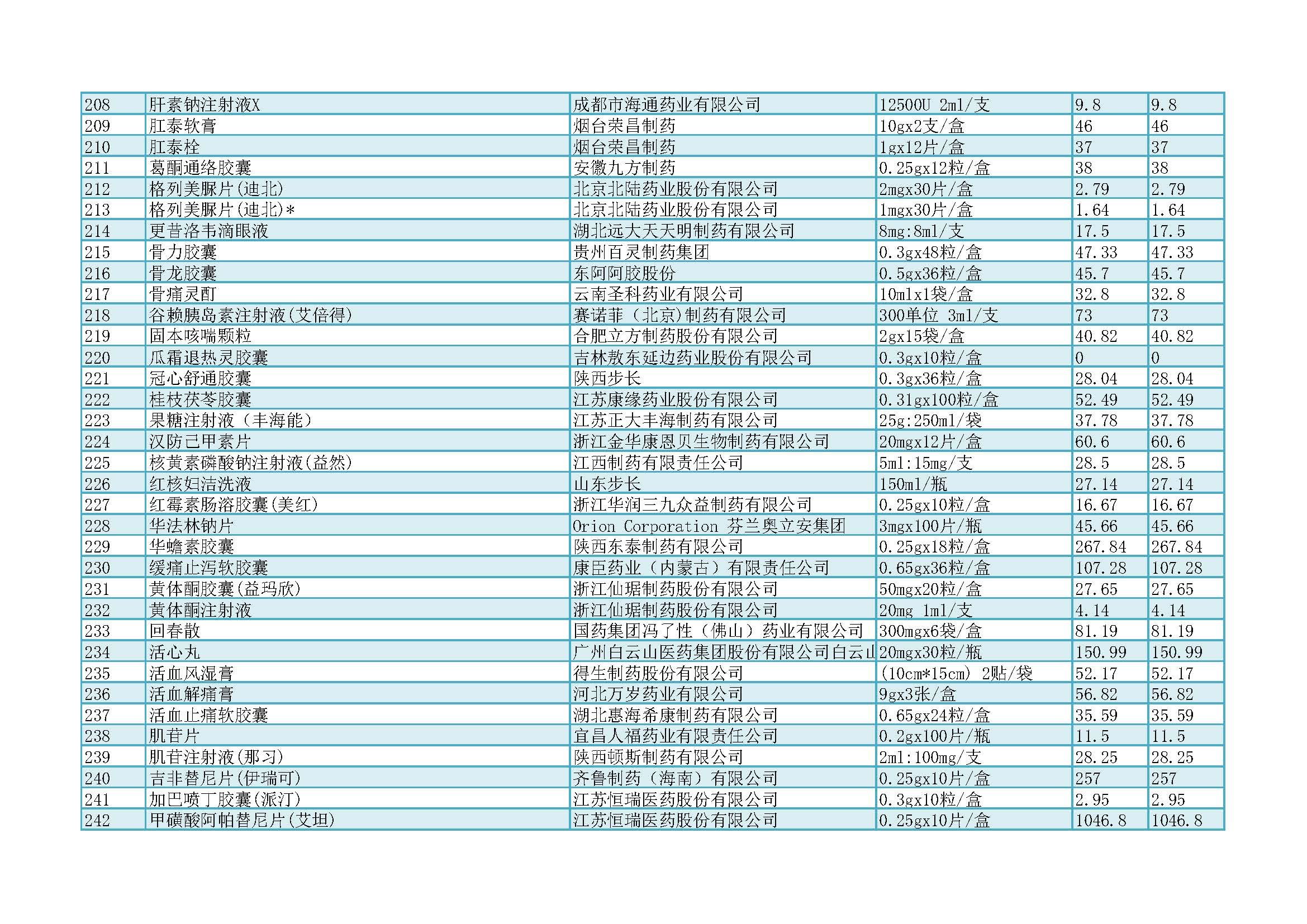 医院常用项目价格公示-汉滨区第三人民医院