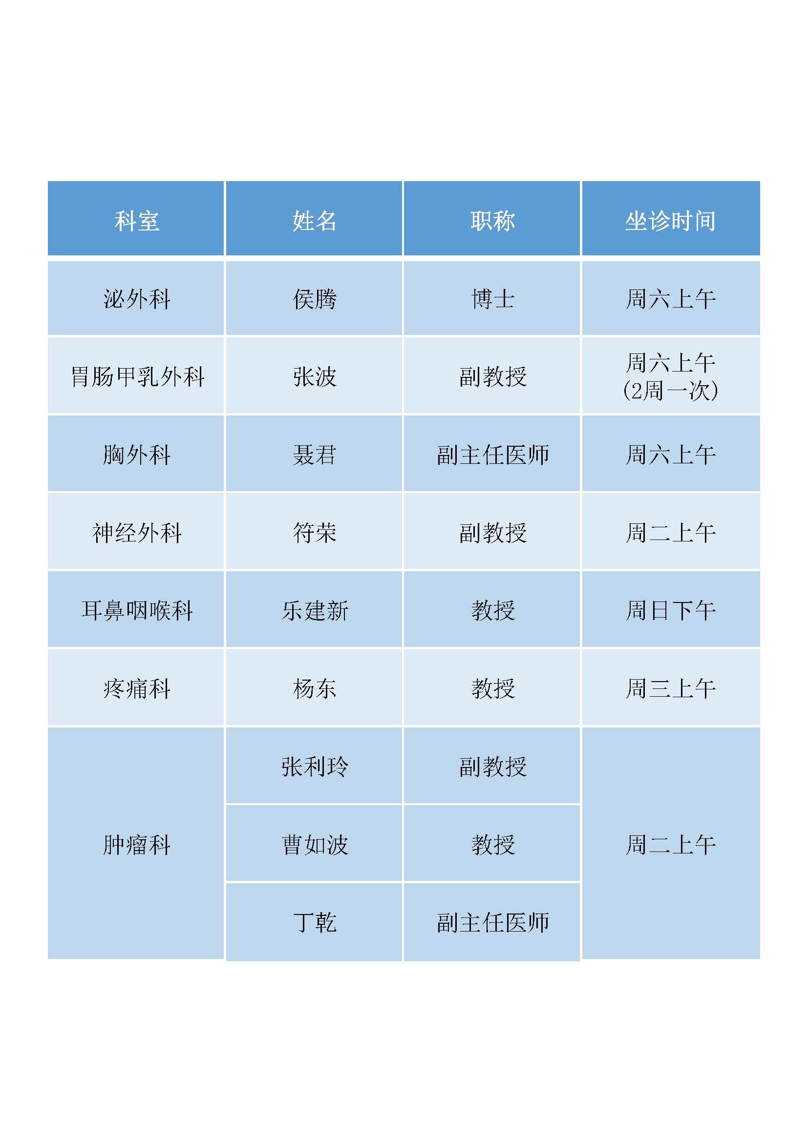 包含協和醫院外籍患者就診指南黃牛聯系方式的詞條